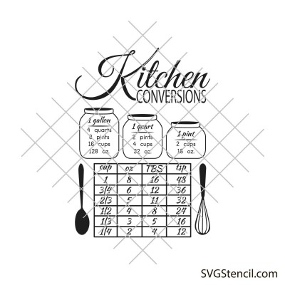 Kitchen conversion chart svg